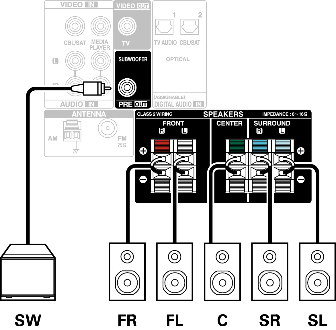 Conne SP 5.1 S270E3